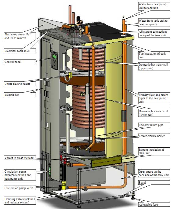 ph diagram